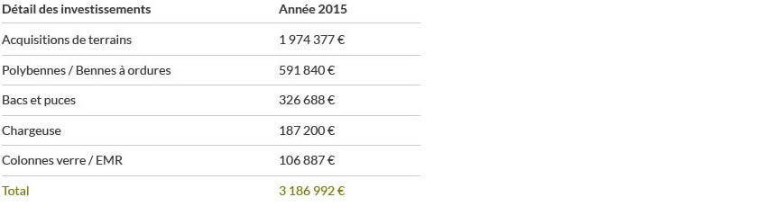 detailinvestissement