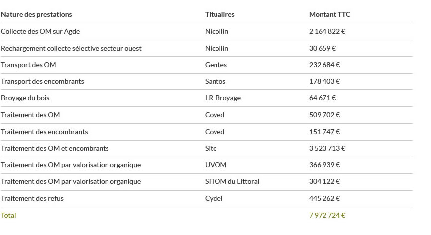 prestataire